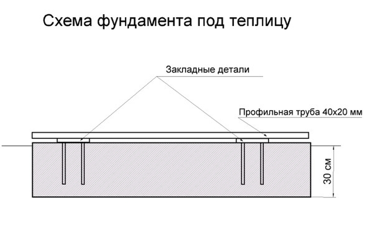 Теплица своими руками чертежи схемы пошагово