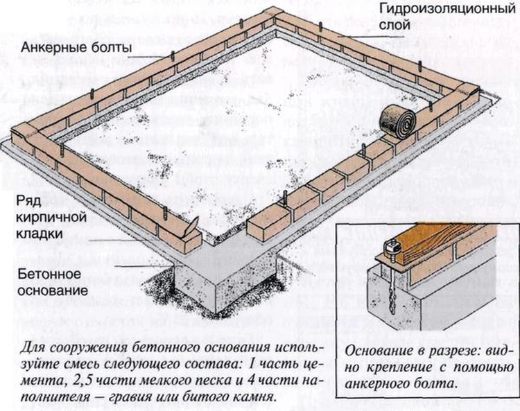 Теплица своими руками чертежи схемы пошагово