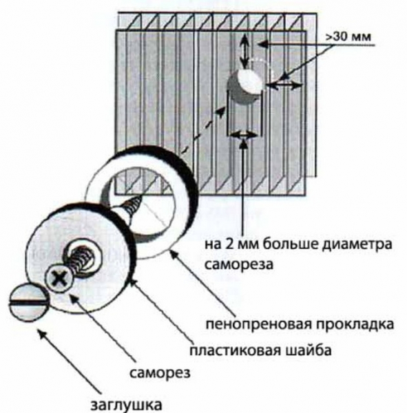Теплица своими руками чертежи схемы пошагово