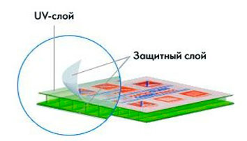 Теплица своими руками чертежи схемы пошагово