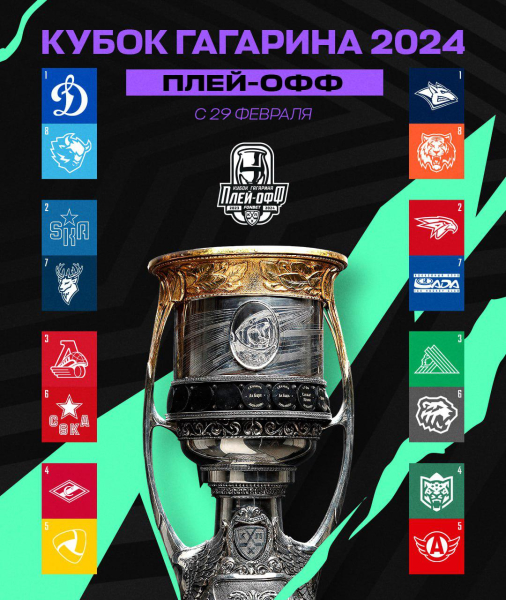 Скандалы и рекорды. Чем запомнился регулярный чемпионат КХЛ